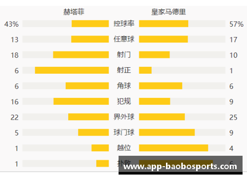 西甲联赛球员总数统计及其影响因素